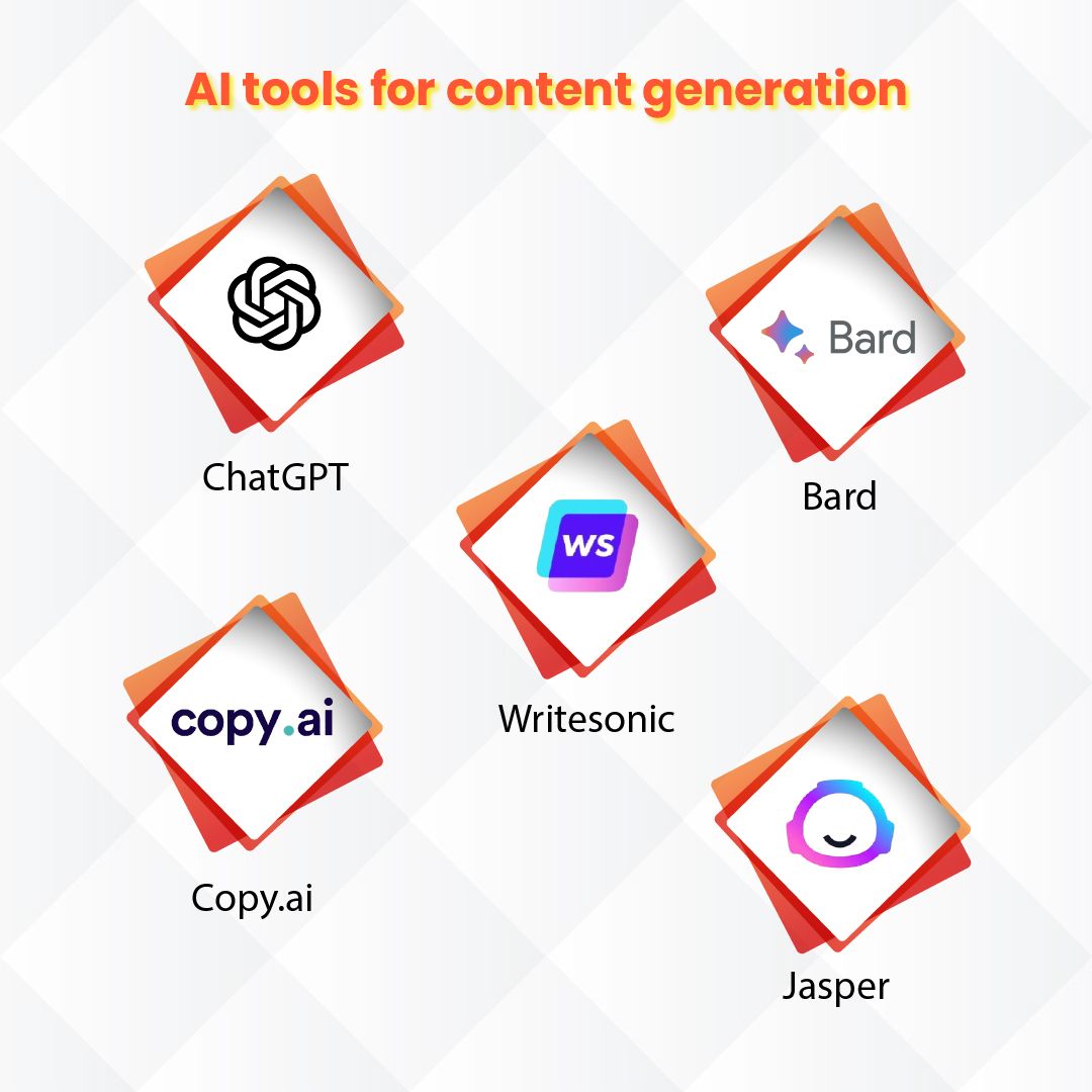 AI tools for content generation