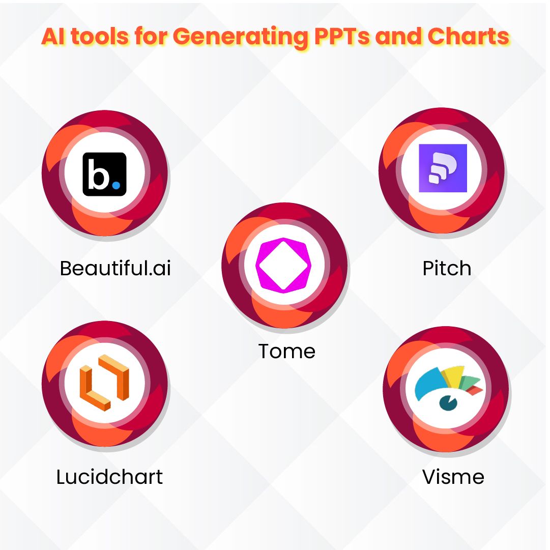 AI tools for generating PPTs and charts