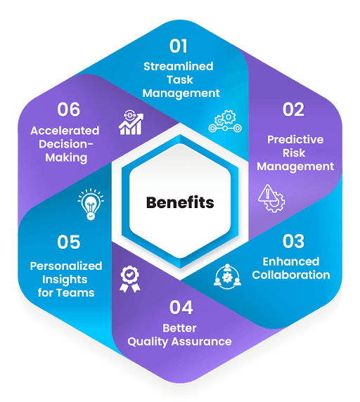 Revolutionising Agile Workflows: The Power of AI