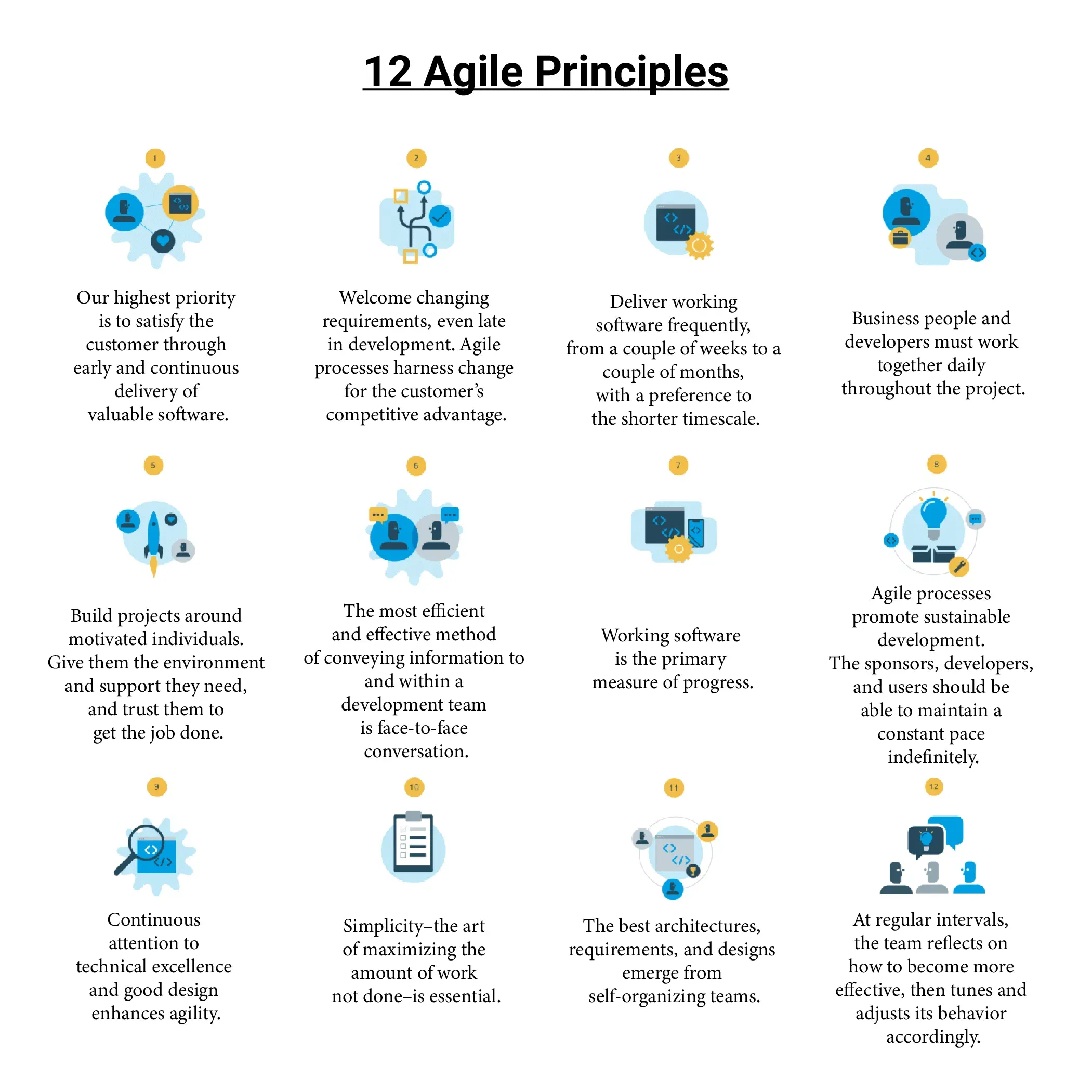 Agile Principles