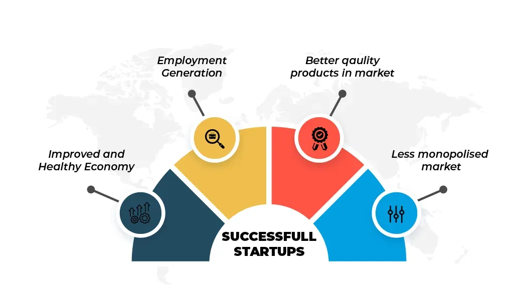 Agile Startups
