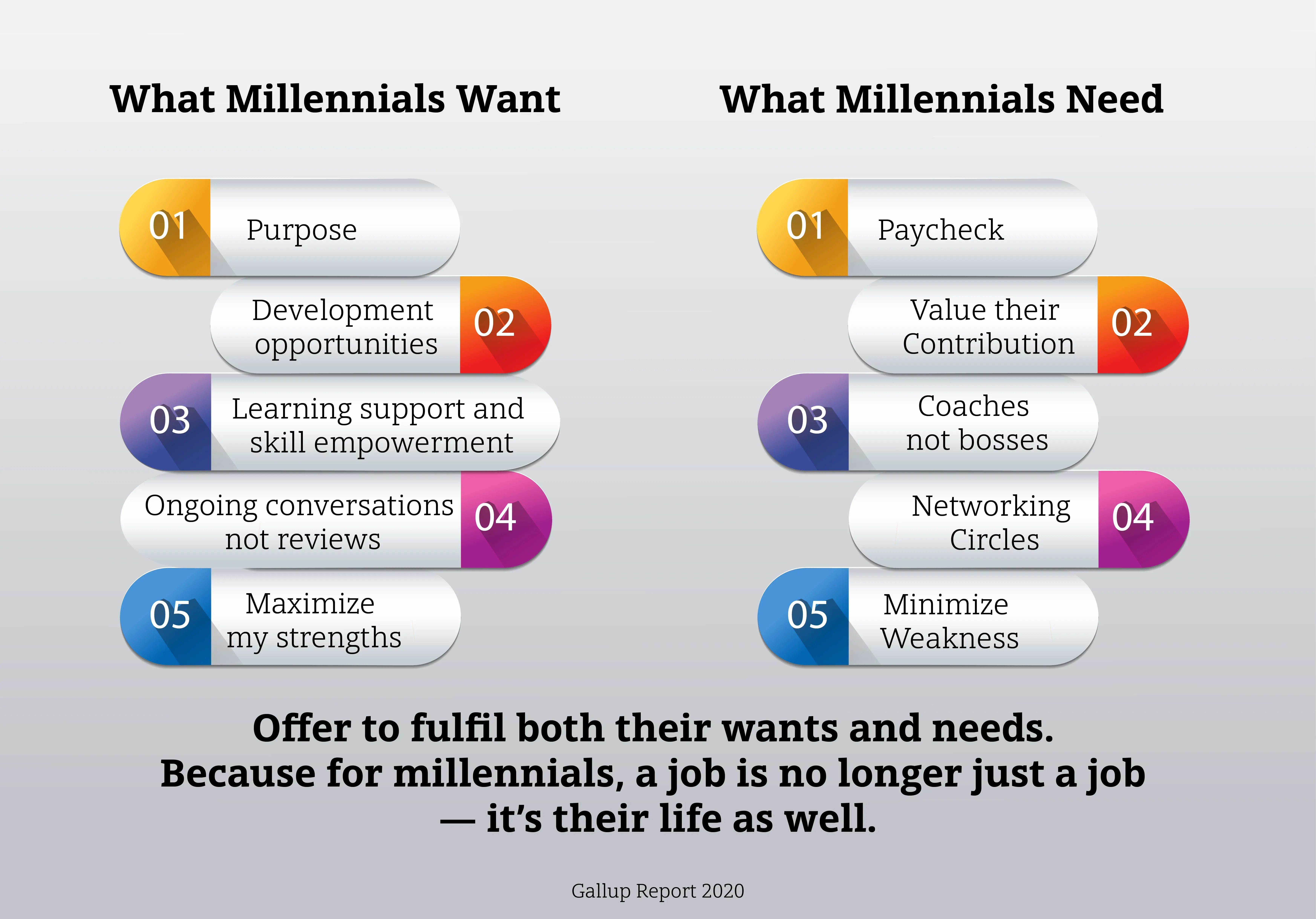 Give Millennials What They Want and Need