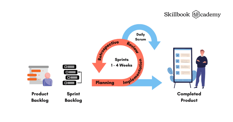 Scrum Workflow and Roles
