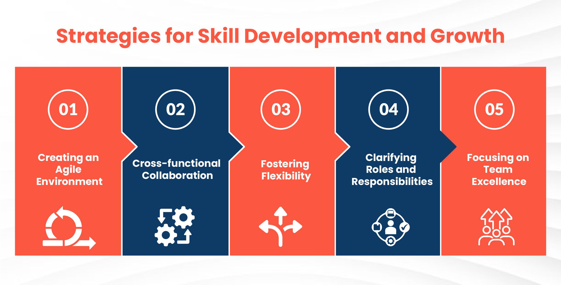 Creating an Agile Environment