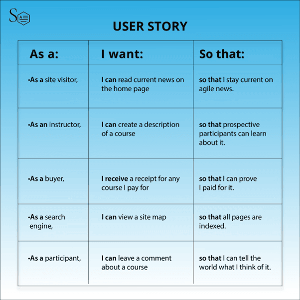 agile user stories