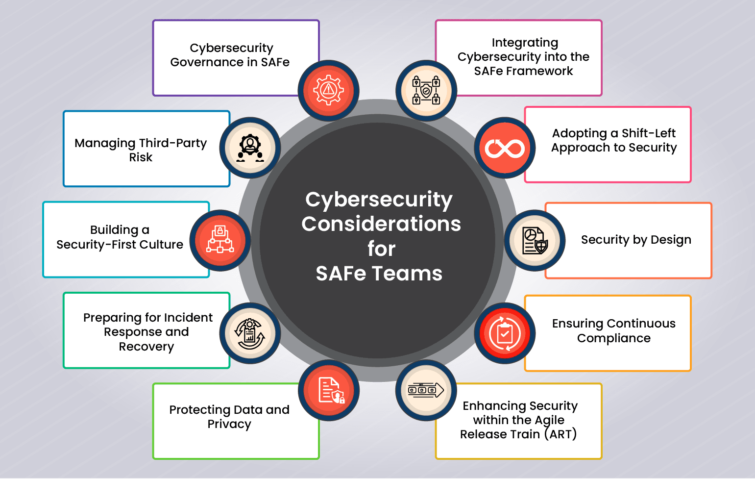 Protecting Data and Privacy