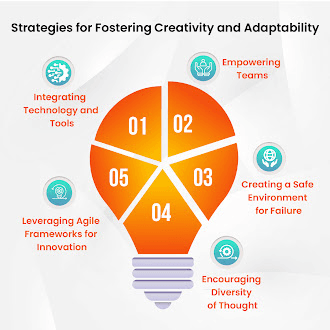 Creating a Safe Environment for Failure