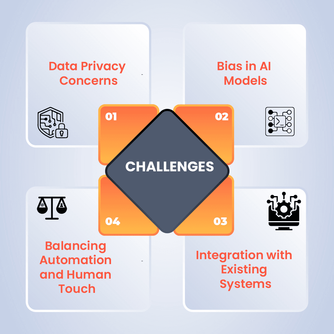 Challenges in Implementing AI-Driven Personalization