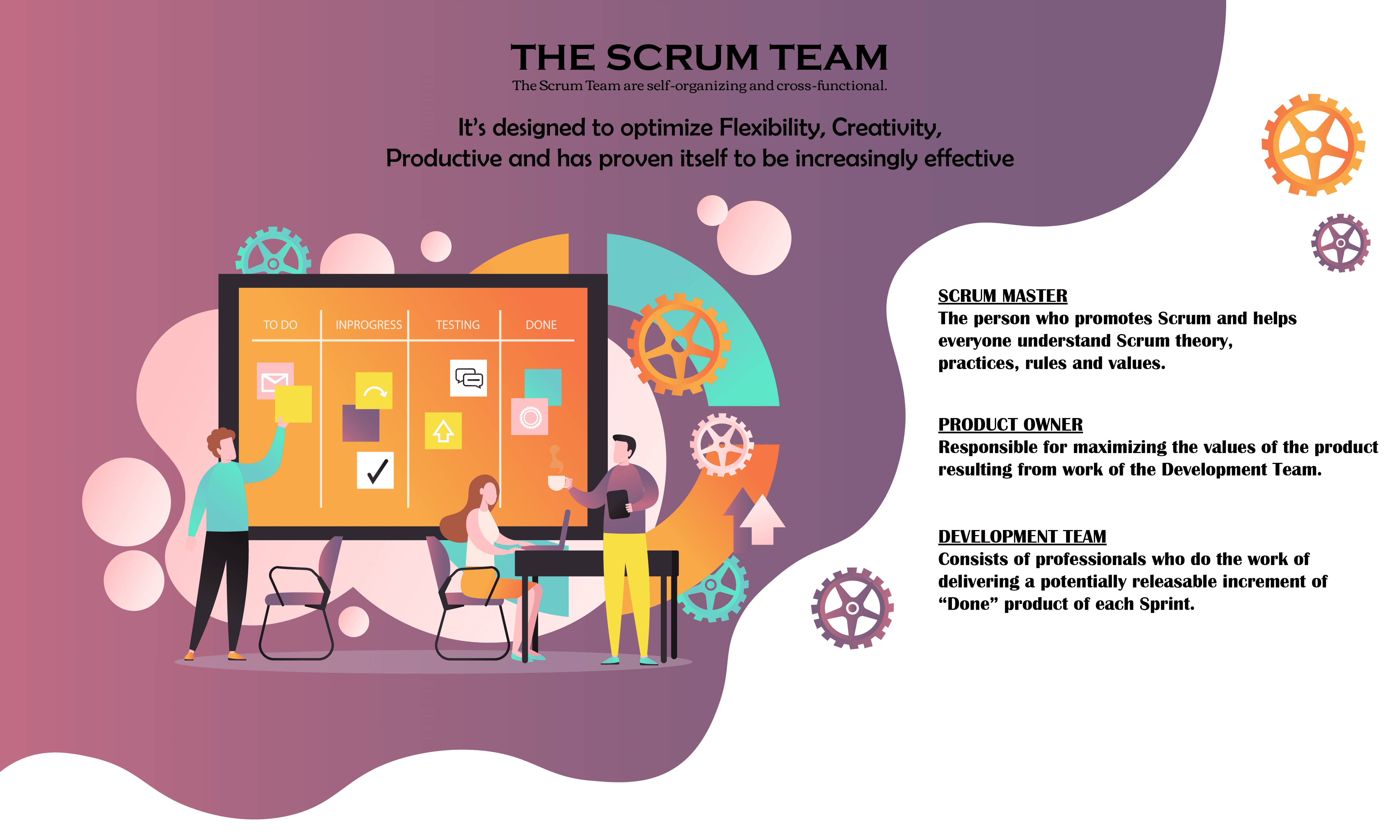 Scrum time
