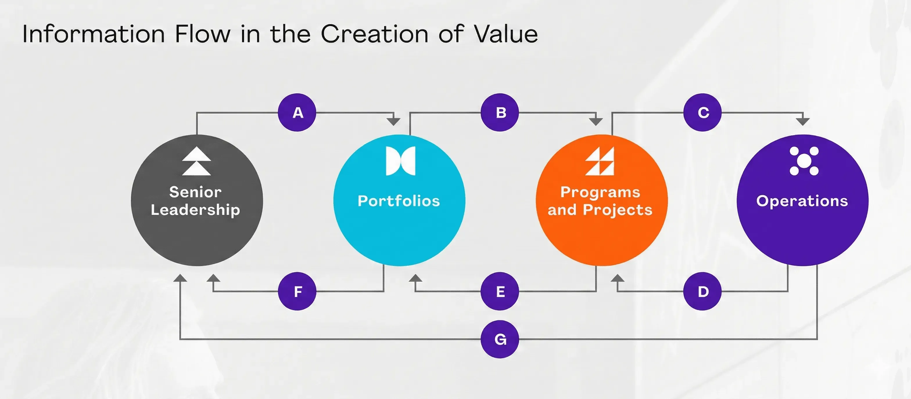 pmp value creation